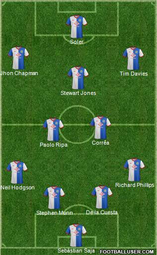 Blackburn Rovers Formation 2011