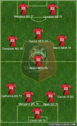 Stade Rennais Football Club Formation 2011