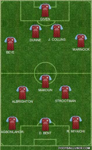 Aston Villa Formation 2011