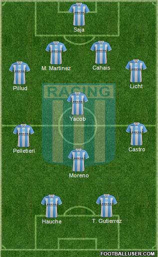 Racing Club Formation 2011