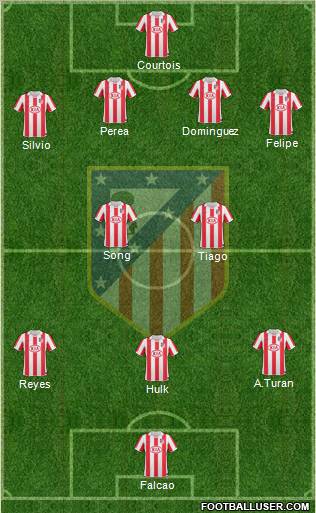 Atlético Madrid B Formation 2011