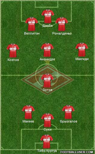 Spartak Moscow Formation 2011