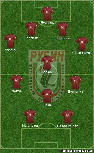 Rubin Kazan Formation 2011