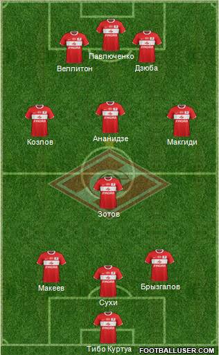 Spartak Moscow Formation 2011