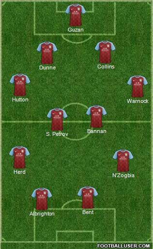 Aston Villa Formation 2011