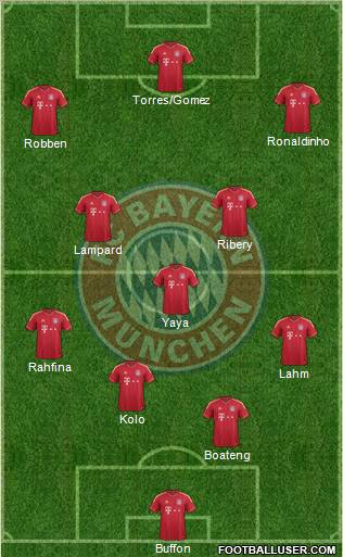 FC Bayern München Formation 2011