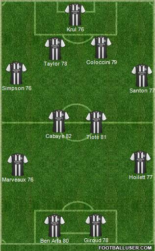 Newcastle United Formation 2011