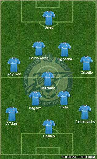 Zenit St. Petersburg Formation 2011