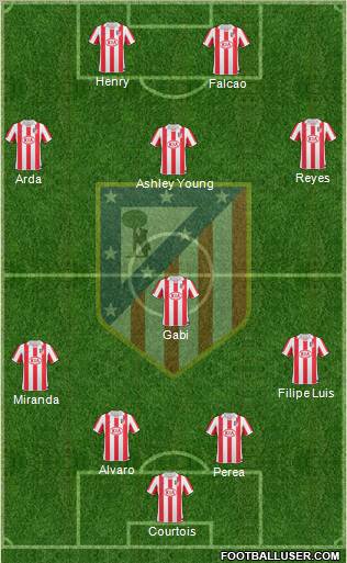 Atlético Madrid B Formation 2011