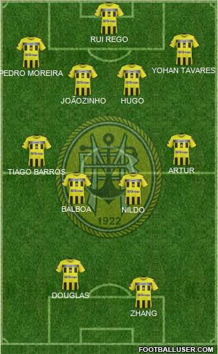 Sport Clube Beira-Mar Formation 2011