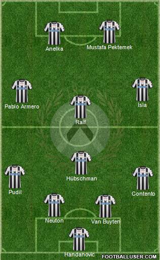 Udinese Formation 2011