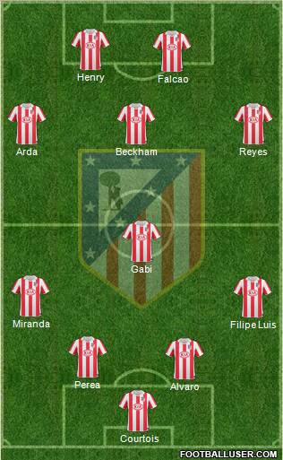 Atlético Madrid B Formation 2011