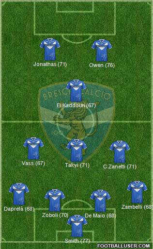 Brescia Formation 2011