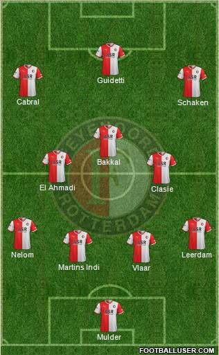 Feyenoord Formation 2011