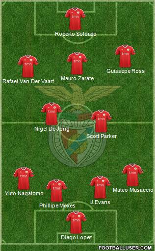 Sport Lisboa e Benfica - SAD Formation 2011