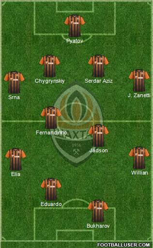 Shakhtar Donetsk Formation 2011