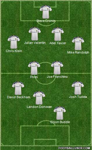 Los Angeles Galaxy Formation 2011