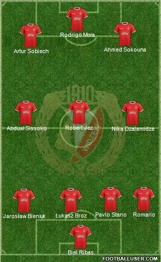 Widzew Lodz Formation 2011