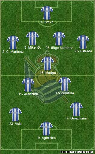 Real Sociedad S.A.D. Formation 2011