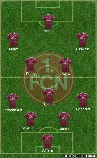 1.FC Nürnberg Formation 2011