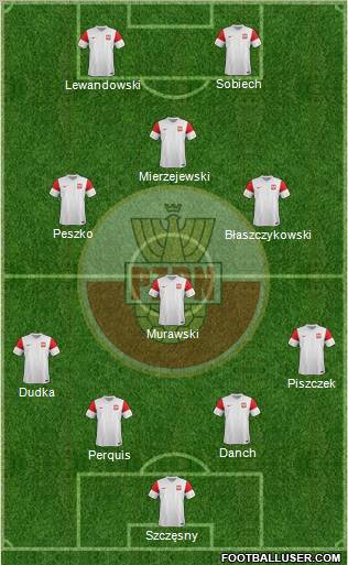 Poland Formation 2011