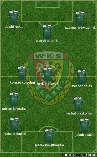 WKS Slask Wroclaw Formation 2011