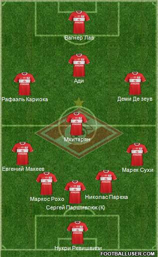 Spartak Moscow Formation 2011