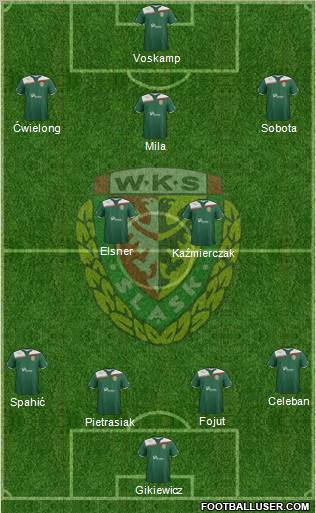 WKS Slask Wroclaw Formation 2011