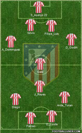 Atlético Madrid B Formation 2011