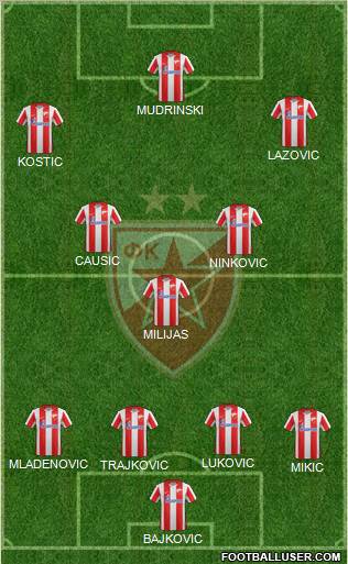 FC Red Star Belgrade Formation 2011