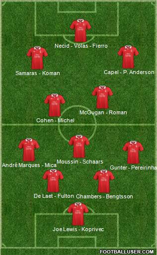 Nottingham Forest Formation 2011