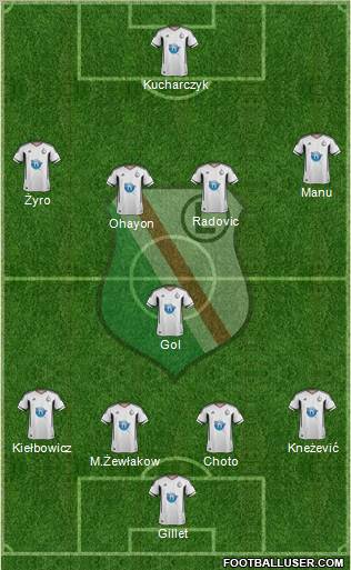 Legia Warszawa Formation 2011