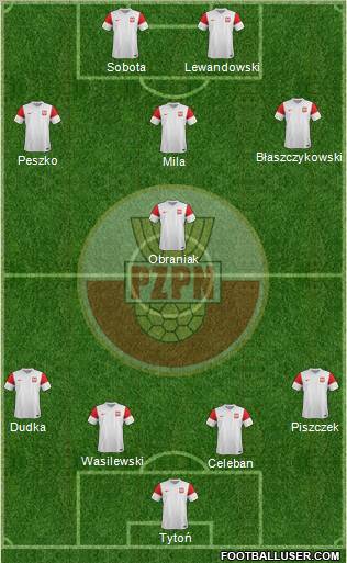 Poland Formation 2011