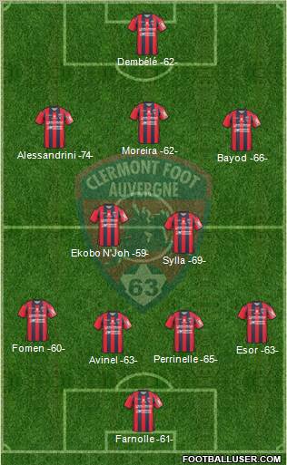 Clermont Foot Auvergne 63 Formation 2011