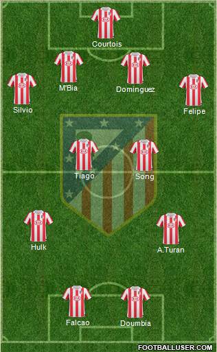 Atlético Madrid B Formation 2011