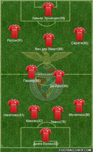 Sport Lisboa e Benfica - SAD Formation 2011