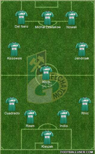 GKS Belchatow Formation 2011