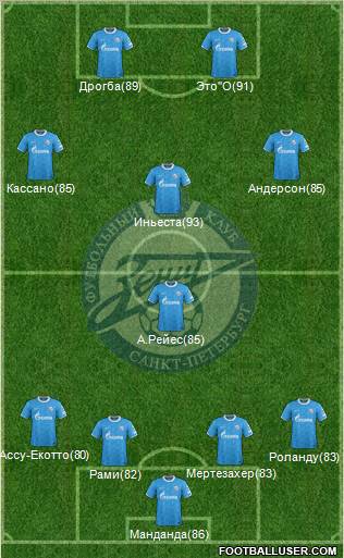 Zenit St. Petersburg Formation 2011