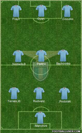 S.S. Lazio Formation 2011