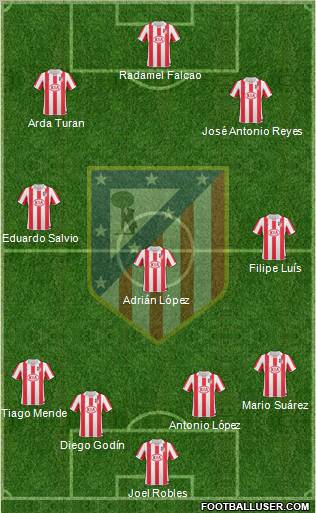 Atlético Madrid B Formation 2011