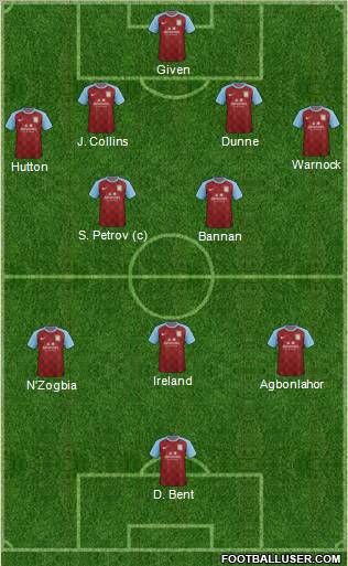 Aston Villa Formation 2011