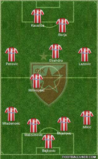 FC Red Star Belgrade Formation 2011