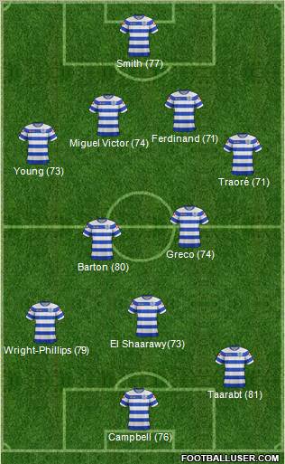 Queens Park Rangers Formation 2011