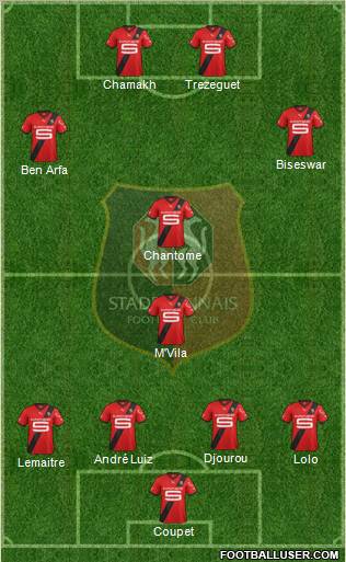 Stade Rennais Football Club Formation 2011