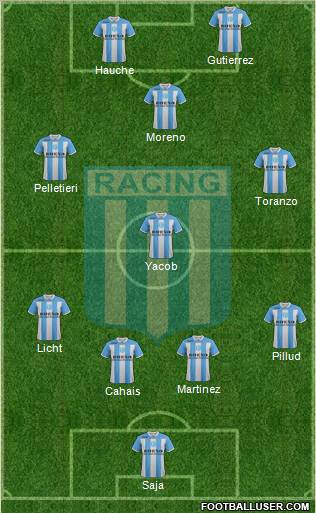 Racing Club Formation 2011