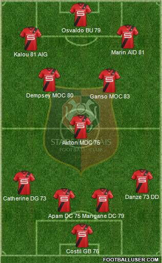 Stade Rennais Football Club Formation 2011