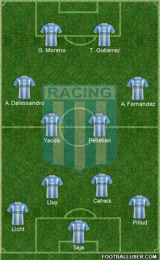 Racing Club Formation 2011