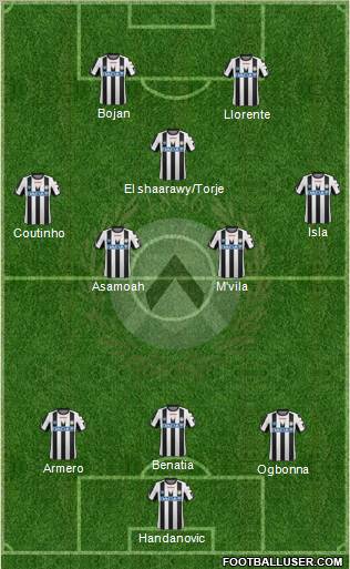 Udinese Formation 2011