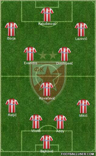 FC Red Star Belgrade Formation 2011