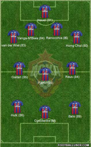 CSKA Moscow Formation 2011